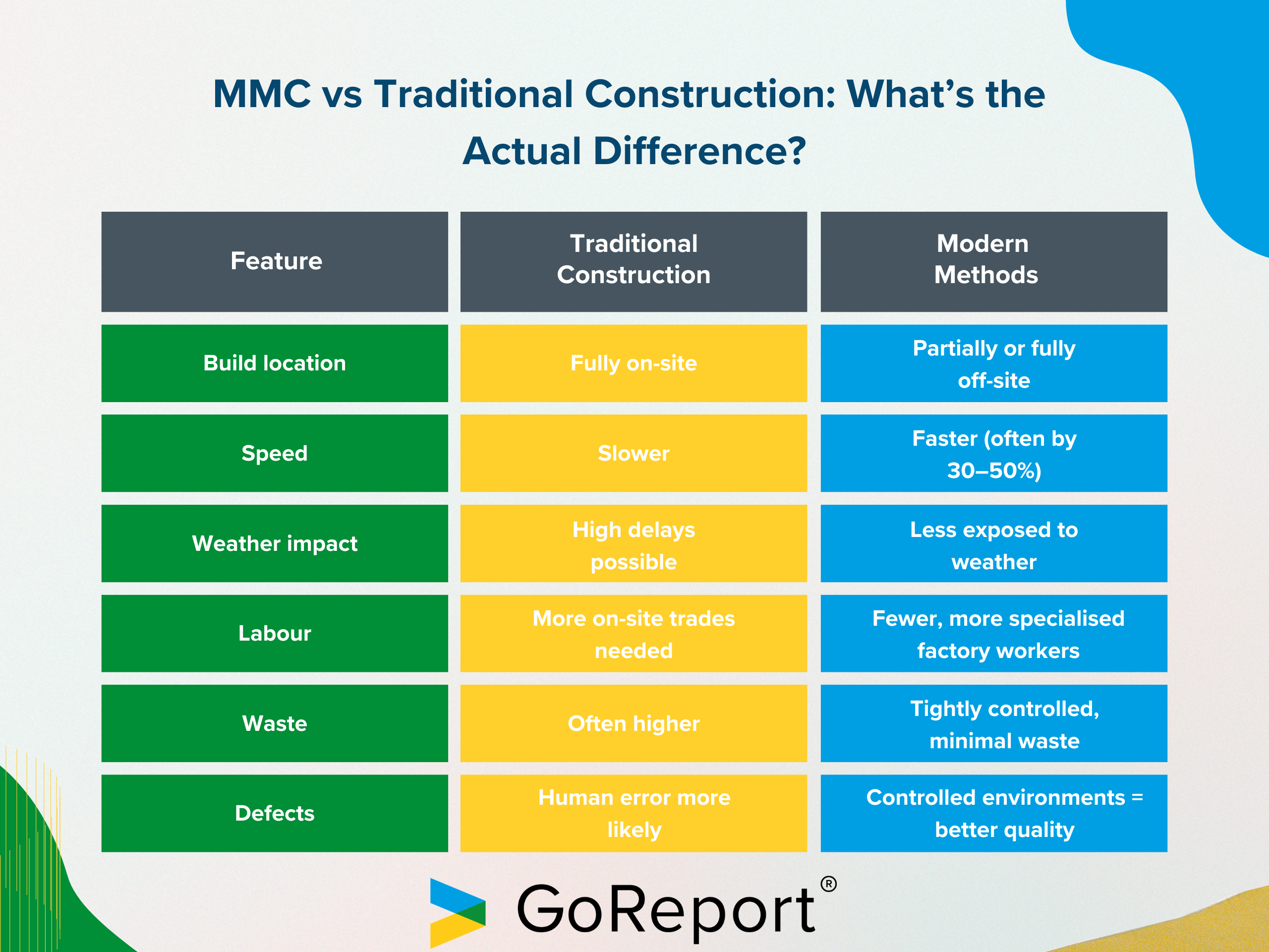 Modern Methods of Construction (MMC)