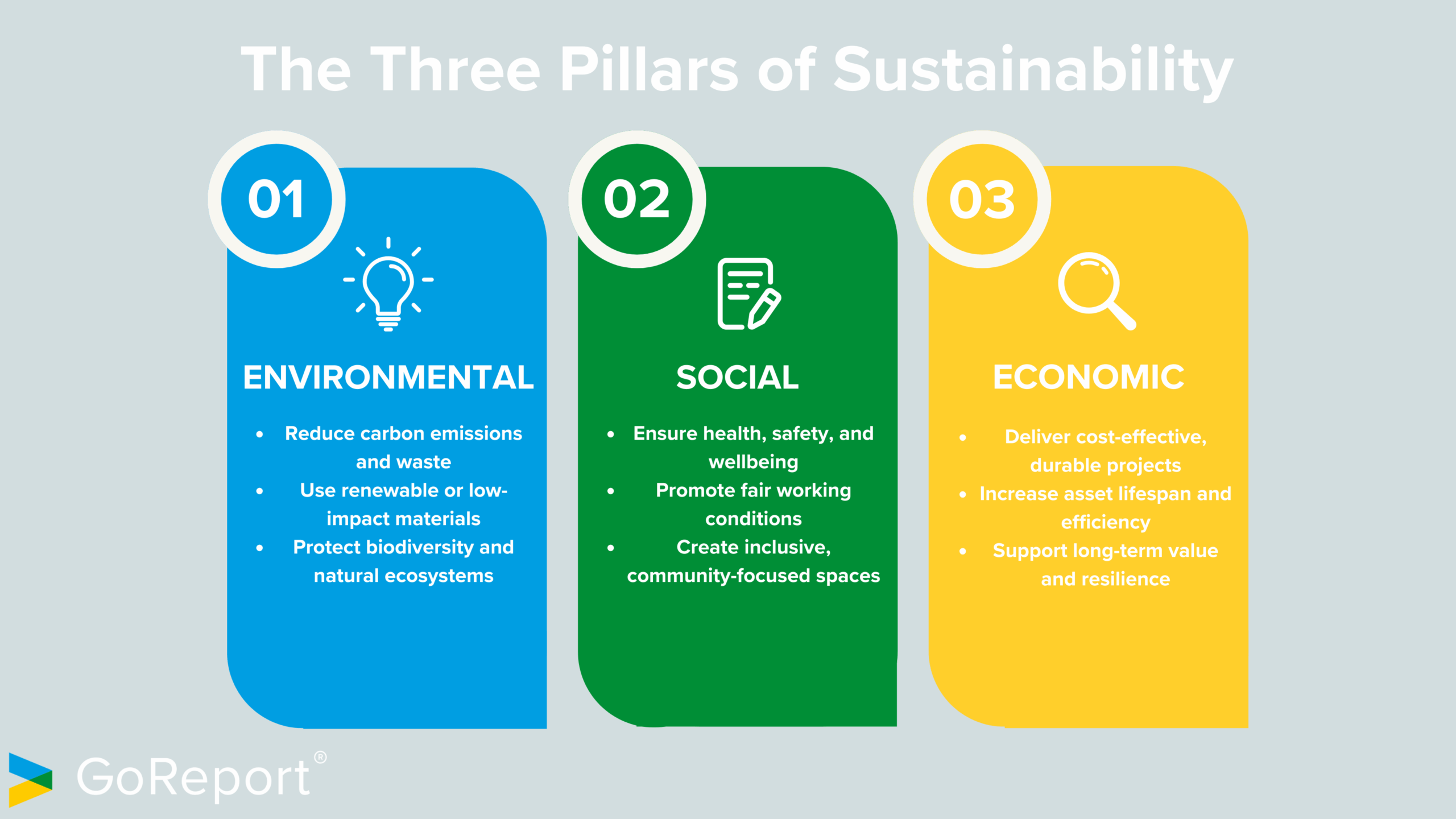 The Three Pillars of Sustainability