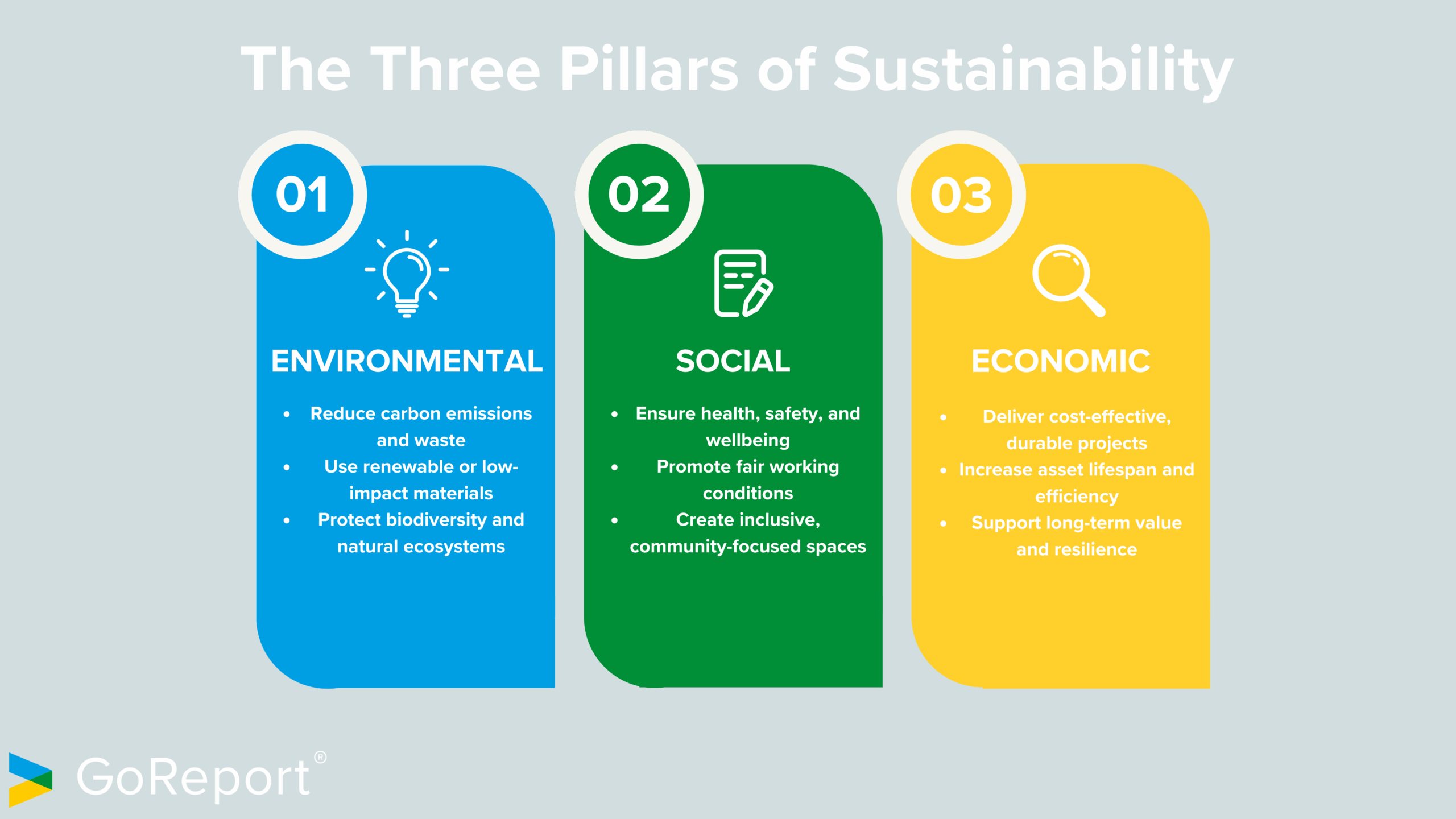 The Three Pillars of Sustainability